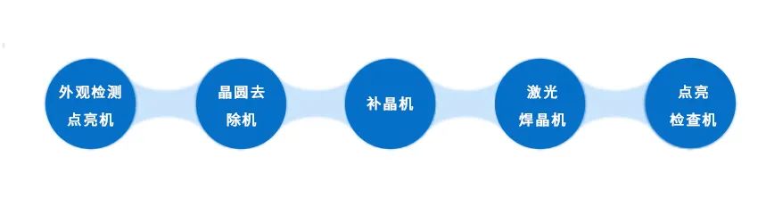 晶圓修補(bǔ)最后一環(huán)，合易科技在線激光焊晶機(jī)如何做到焊點(diǎn)一次完美？