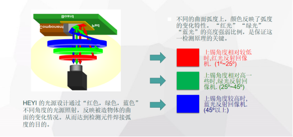 DIP檢測自動化勢不可擋，合易科技在線AOI檢測機全面提升DIP焊點檢測效率！