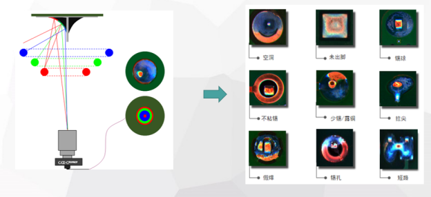 DIP檢測自動化勢不可擋，合易科技在線AOI檢測機全面提升DIP焊點檢測效率！