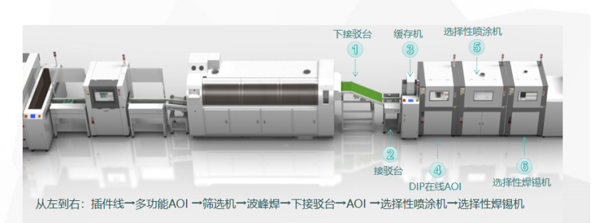 流浪地球2的自動(dòng)化工業(yè)已實(shí)現(xiàn)？合易科技自動(dòng)化電子智能檢修線來了！
