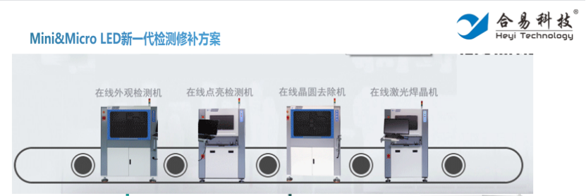 流浪地球2的自動(dòng)化工業(yè)已實(shí)現(xiàn)？合易科技自動(dòng)化電子智能檢修線來了！