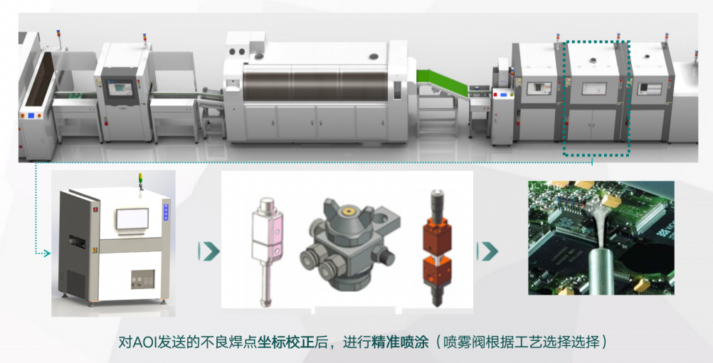 革新選擇性噴涂機(jī)設(shè)備核心技術(shù)，合易科技為電子制造提供先進(jìn)生產(chǎn)工藝