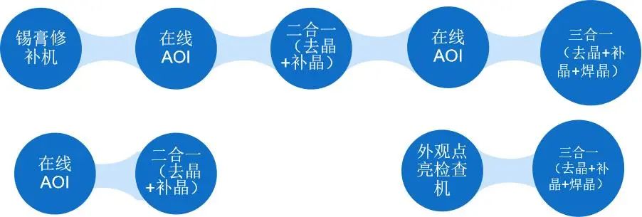 推出新一代全自動Mini＆Micro LED智能修補(bǔ)方案，合易科技獨領(lǐng)行業(yè)飽受好評